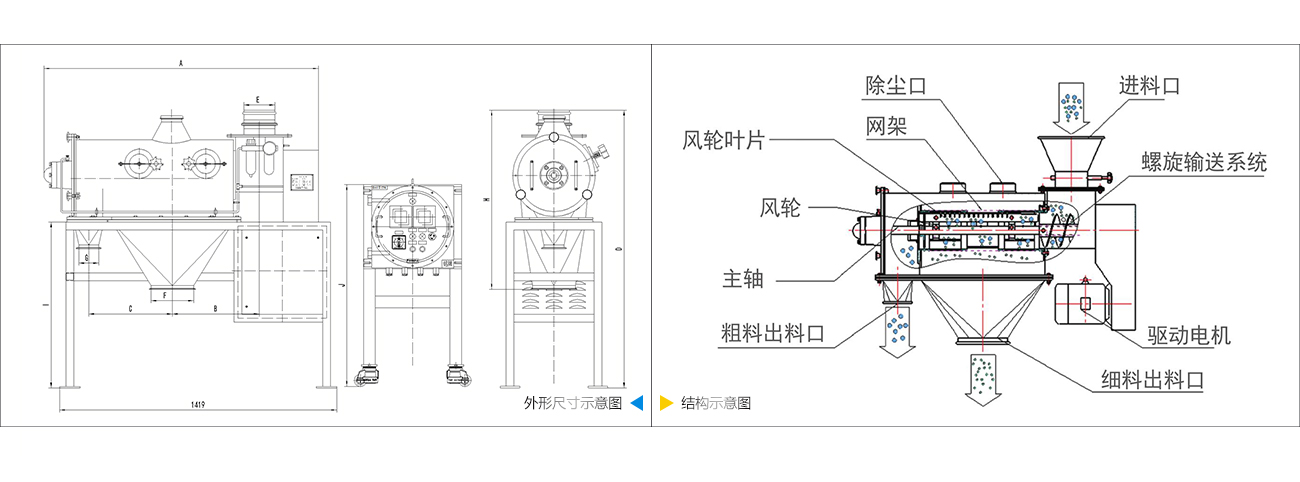 卧式气流筛技术参数