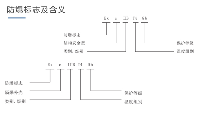 防爆标识及含义