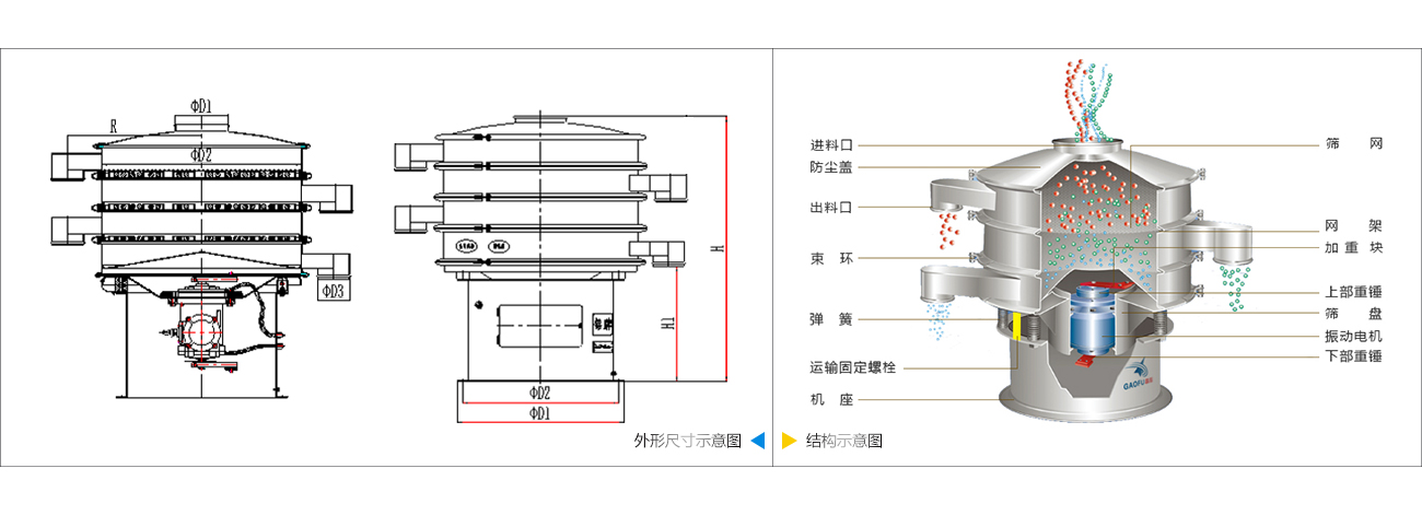 防爆旋振筛技术参数